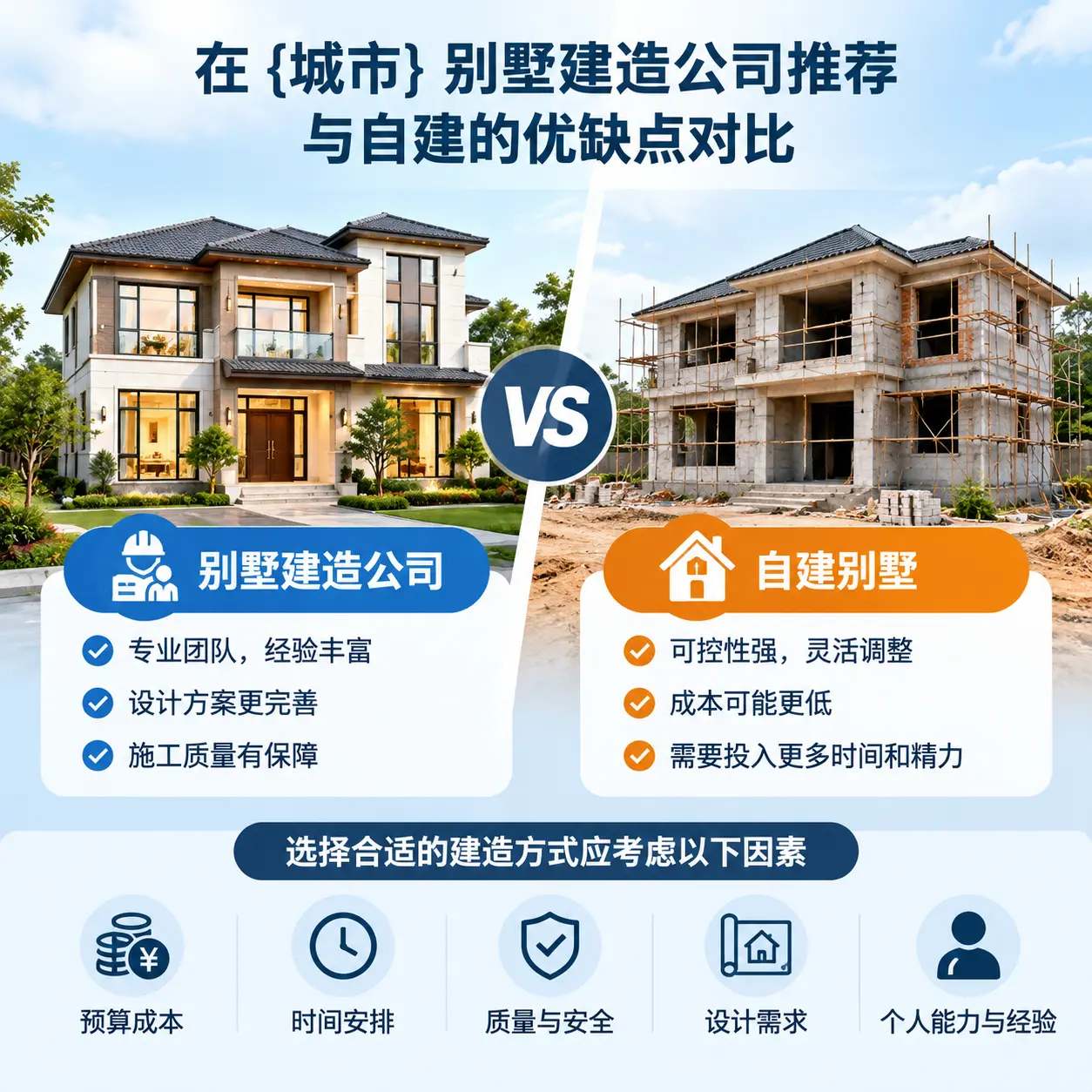在 织金 别墅建造公司推荐与自建的优缺点对比